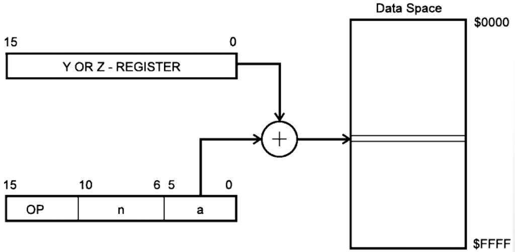 Data Space Y OR Z - REGISTER 10 
