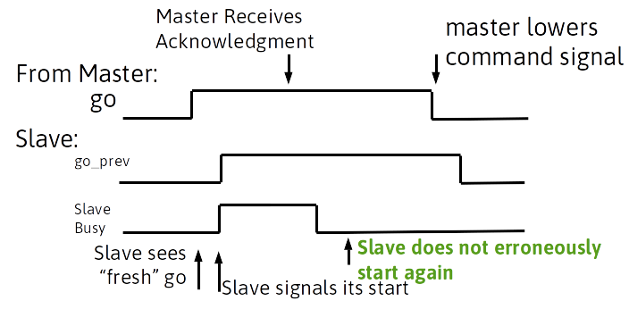 change_detection_timing_dia.png